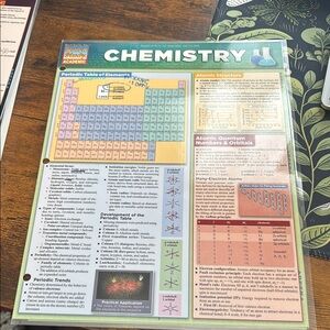 Chemistry Study Guide Chart
